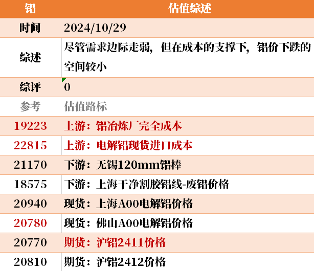 目前大宗商品的估值走到什么位置了？10-29-第33张图片-008彩票