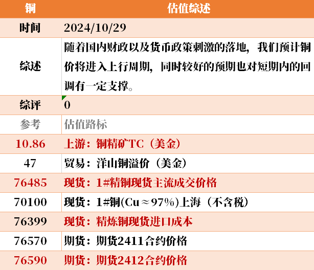 目前大宗商品的估值走到什么位置了？10-29-第34张图片-008彩票