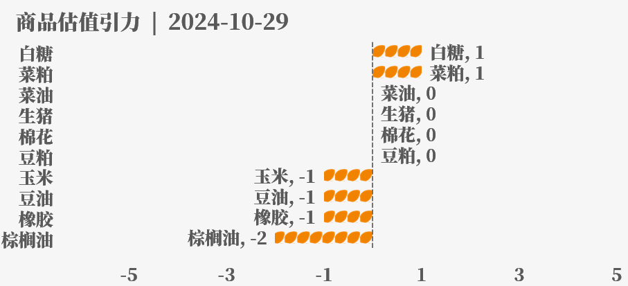 目前大宗商品的估值走到什么位置了？10-29-第35张图片-008彩票