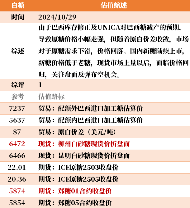 目前大宗商品的估值走到什么位置了？10-29-第36张图片-008彩票