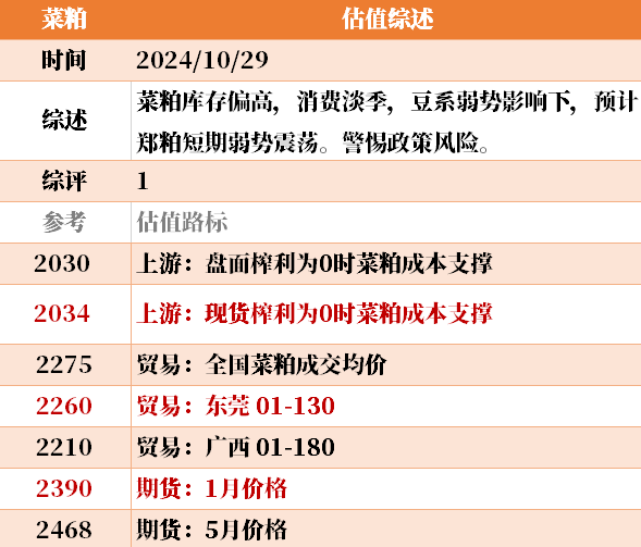 目前大宗商品的估值走到什么位置了？10-29-第37张图片-008彩票