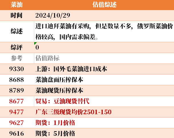 目前大宗商品的估值走到什么位置了？10-29-第38张图片-008彩票