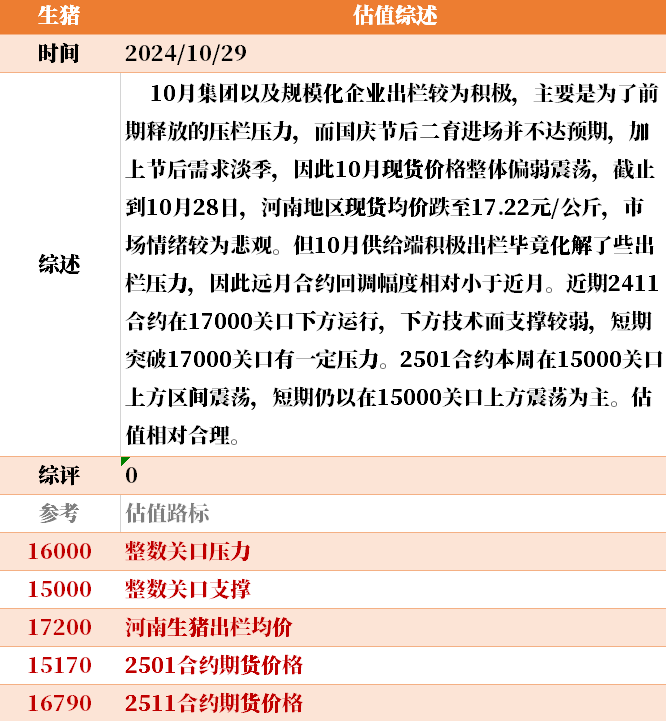 目前大宗商品的估值走到什么位置了？10-29-第39张图片-008彩票