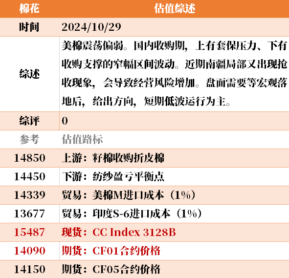 目前大宗商品的估值走到什么位置了？10-29-第40张图片-008彩票