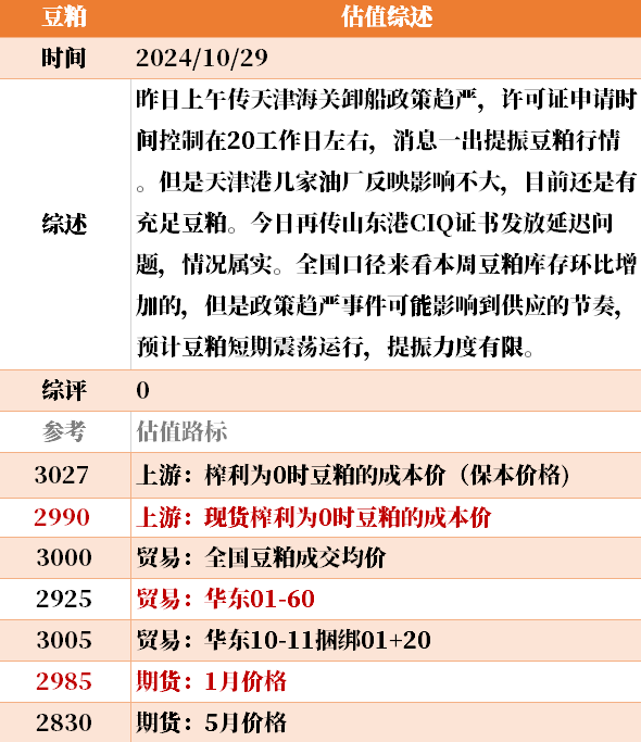 目前大宗商品的估值走到什么位置了？10-29-第41张图片-008彩票