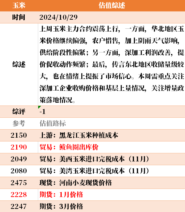 目前大宗商品的估值走到什么位置了？10-29-第42张图片-008彩票