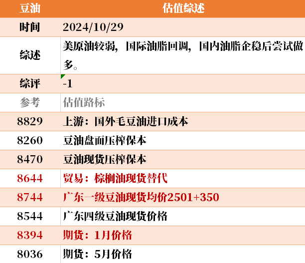 目前大宗商品的估值走到什么位置了？10-29-第43张图片-008彩票