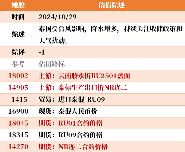 目前大宗商品的估值走到什么位置了？10-29-第44张图片-008彩票