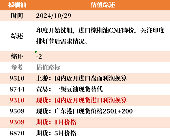 目前大宗商品的估值走到什么位置了？10-29-第45张图片-008彩票