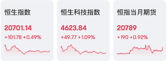 国际金价上涨助推老铺黄金创新高，汇丰控股税前利润超预期并计划回购30亿美元-第1张图片-008彩票