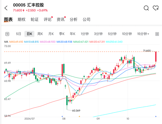 国际金价上涨助推老铺黄金创新高，汇丰控股税前利润超预期并计划回购30亿美元-第3张图片-008彩票