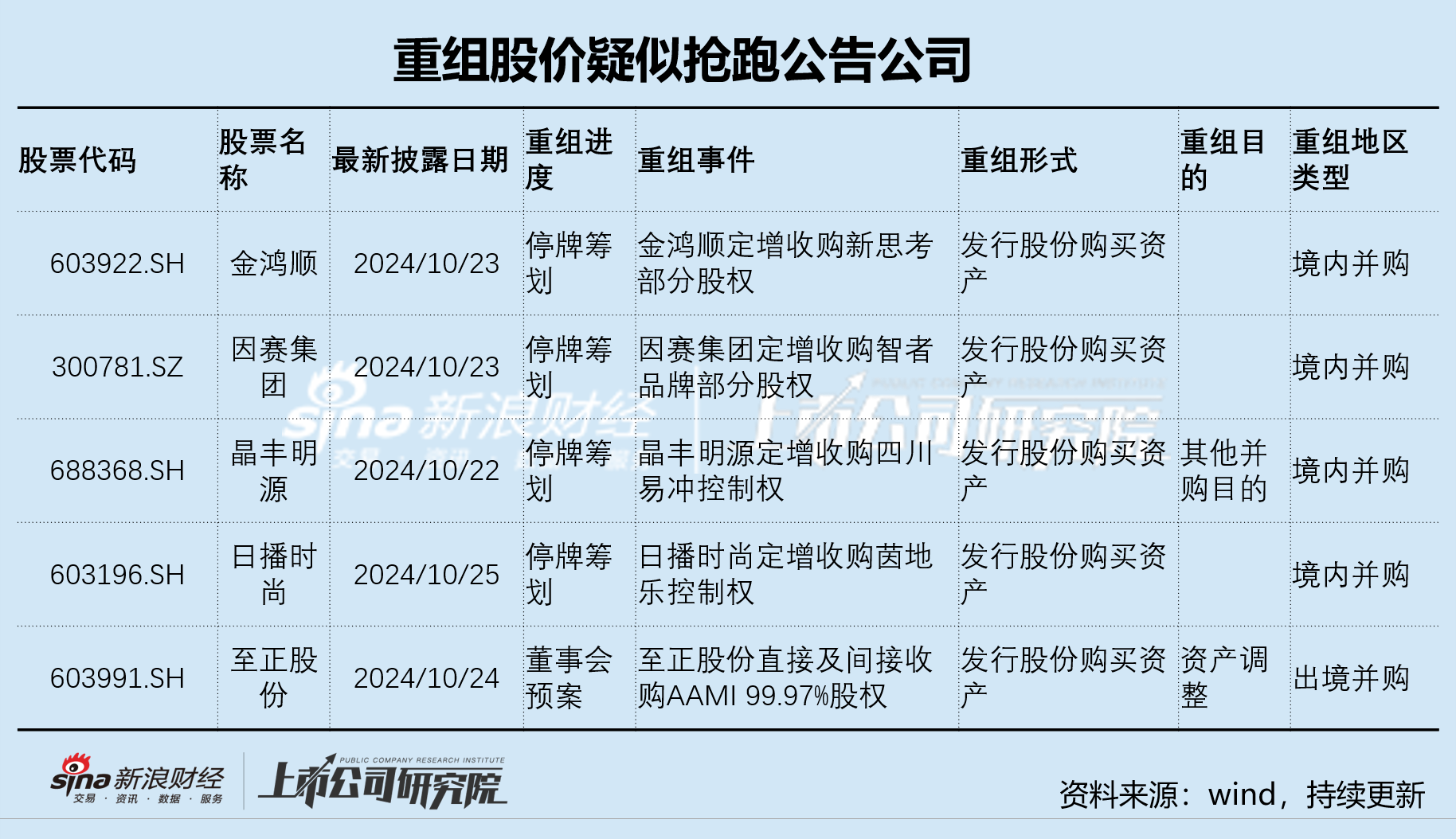 因赛集团频繁并购炒股价？重组前股价抢跑公告 并购标的疑似踩线完成业绩-第1张图片-008彩票