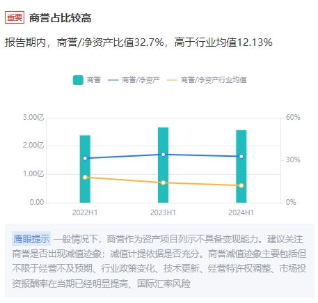 因赛集团频繁并购炒股价？重组前股价抢跑公告 并购标的疑似踩线完成业绩-第2张图片-008彩票