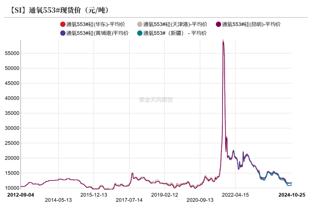 工业硅：波动加剧-第8张图片-008彩票