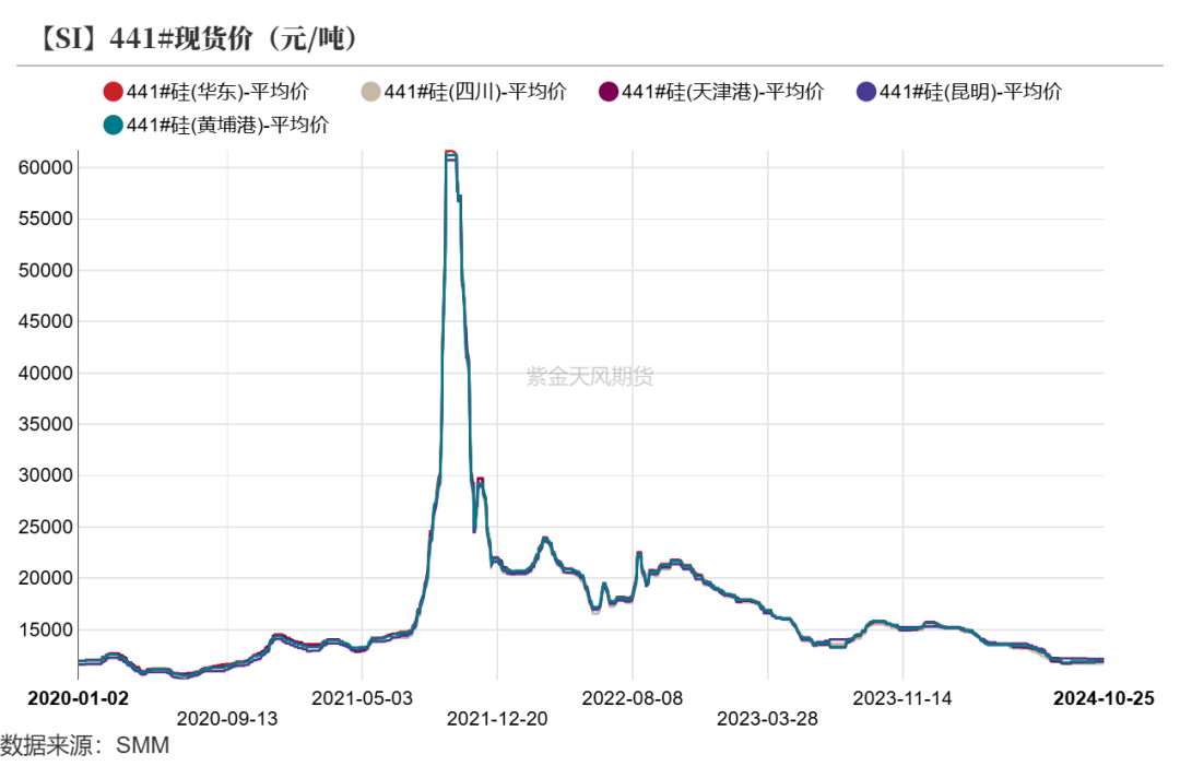 工业硅：波动加剧-第9张图片-008彩票