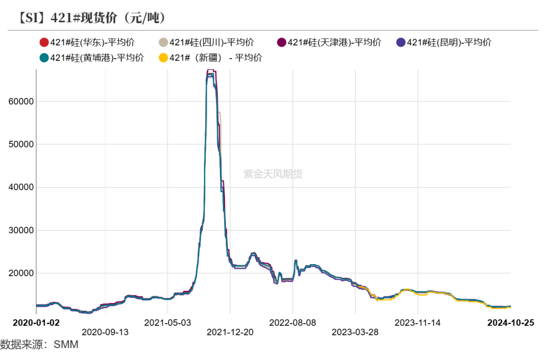 工业硅：波动加剧-第10张图片-008彩票