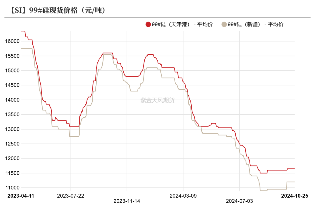 工业硅：波动加剧-第11张图片-008彩票