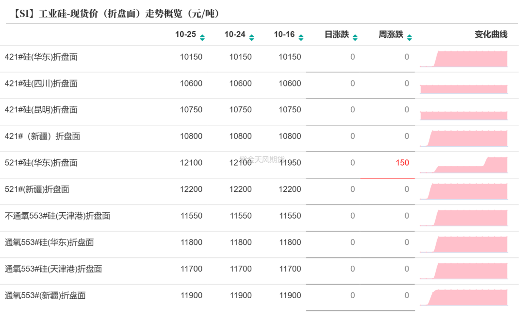 工业硅：波动加剧-第13张图片-008彩票