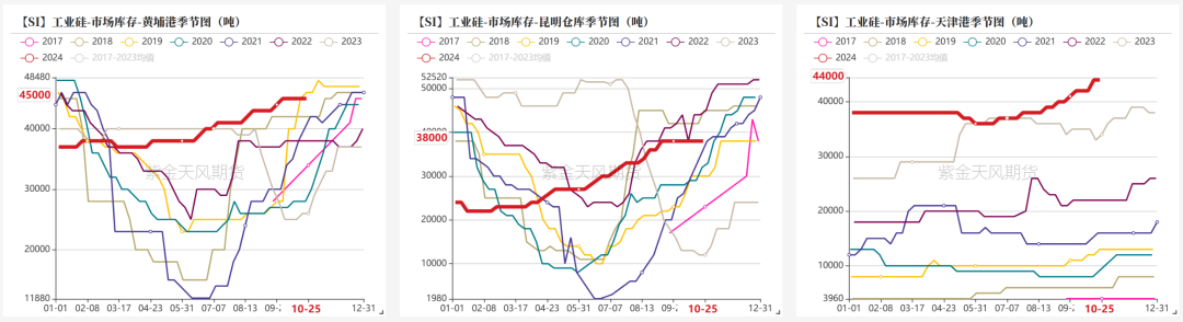 工业硅：波动加剧-第24张图片-008彩票