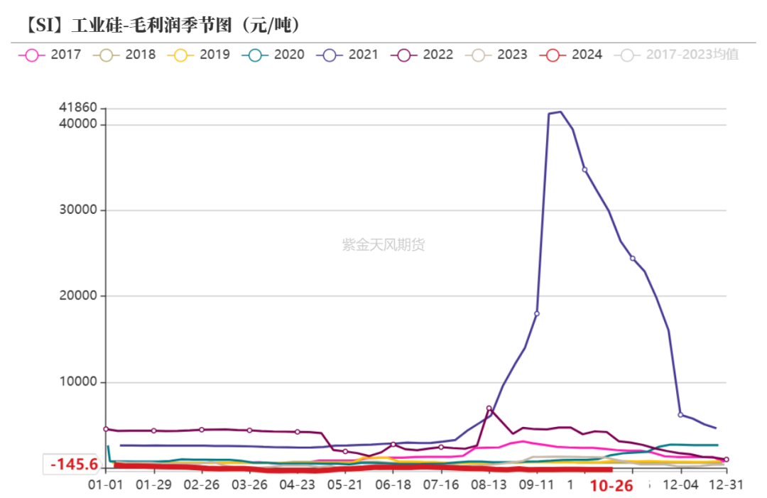 工业硅：波动加剧-第26张图片-008彩票