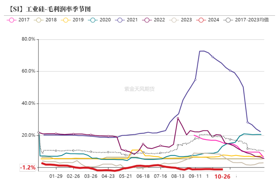 工业硅：波动加剧-第27张图片-008彩票