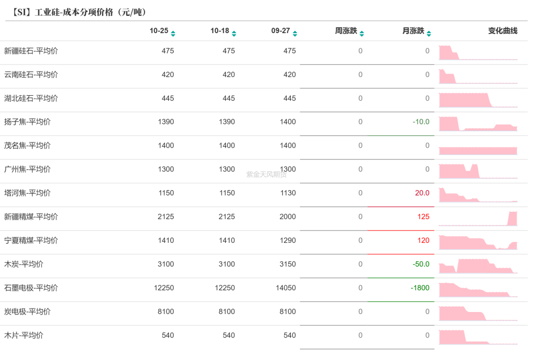 工业硅：波动加剧-第28张图片-008彩票