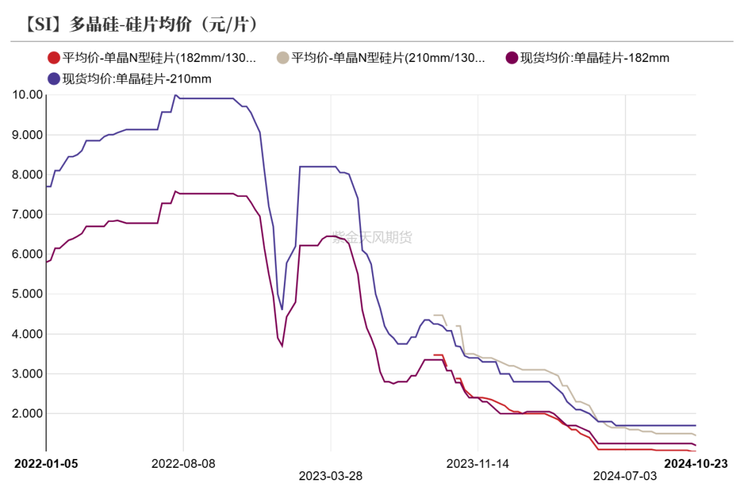 工业硅：波动加剧-第29张图片-008彩票