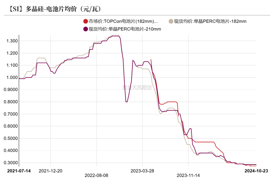 工业硅：波动加剧-第31张图片-008彩票