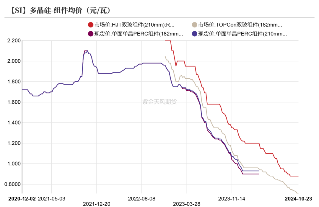 工业硅：波动加剧-第32张图片-008彩票