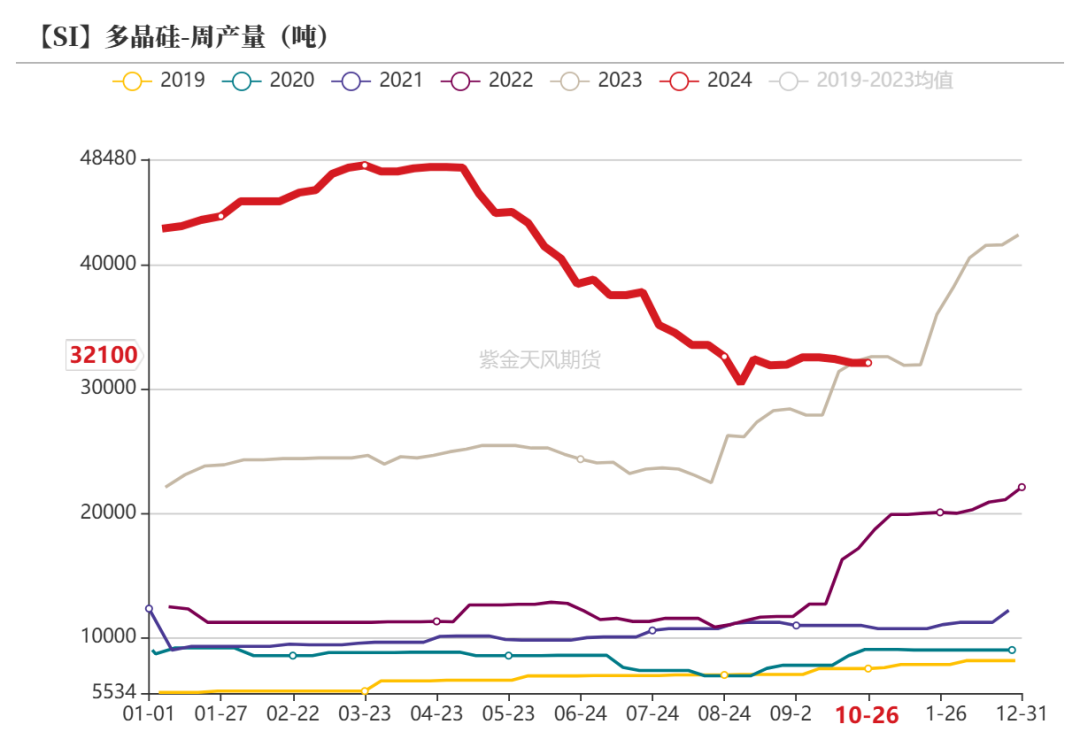 工业硅：波动加剧-第33张图片-008彩票