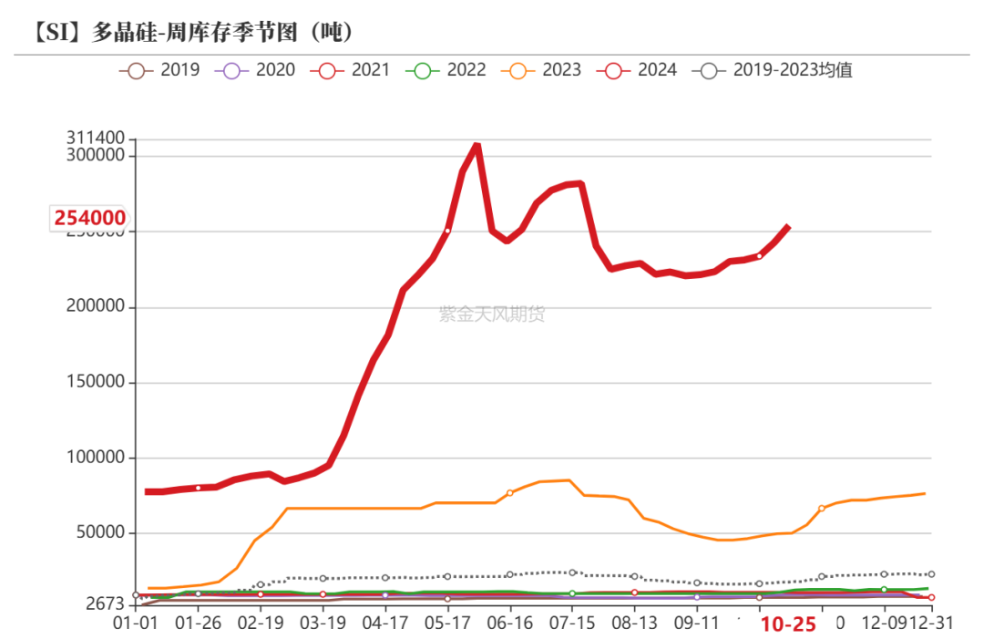 工业硅：波动加剧-第34张图片-008彩票