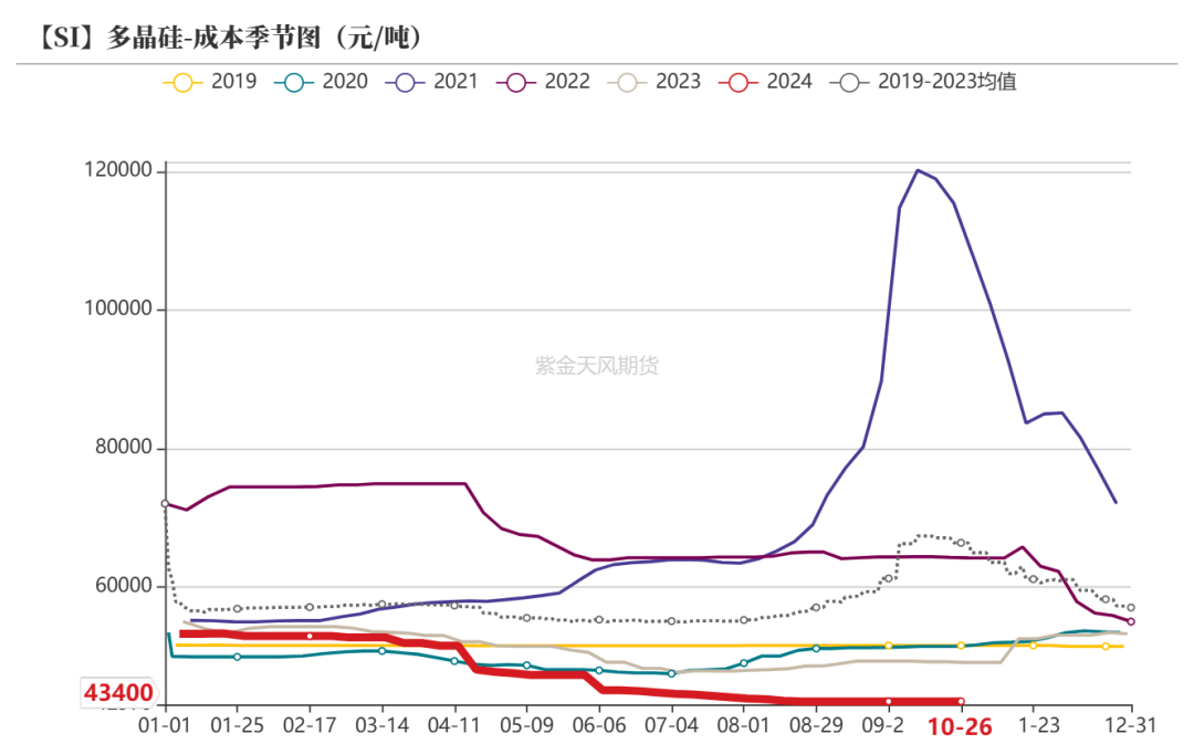 工业硅：波动加剧-第35张图片-008彩票