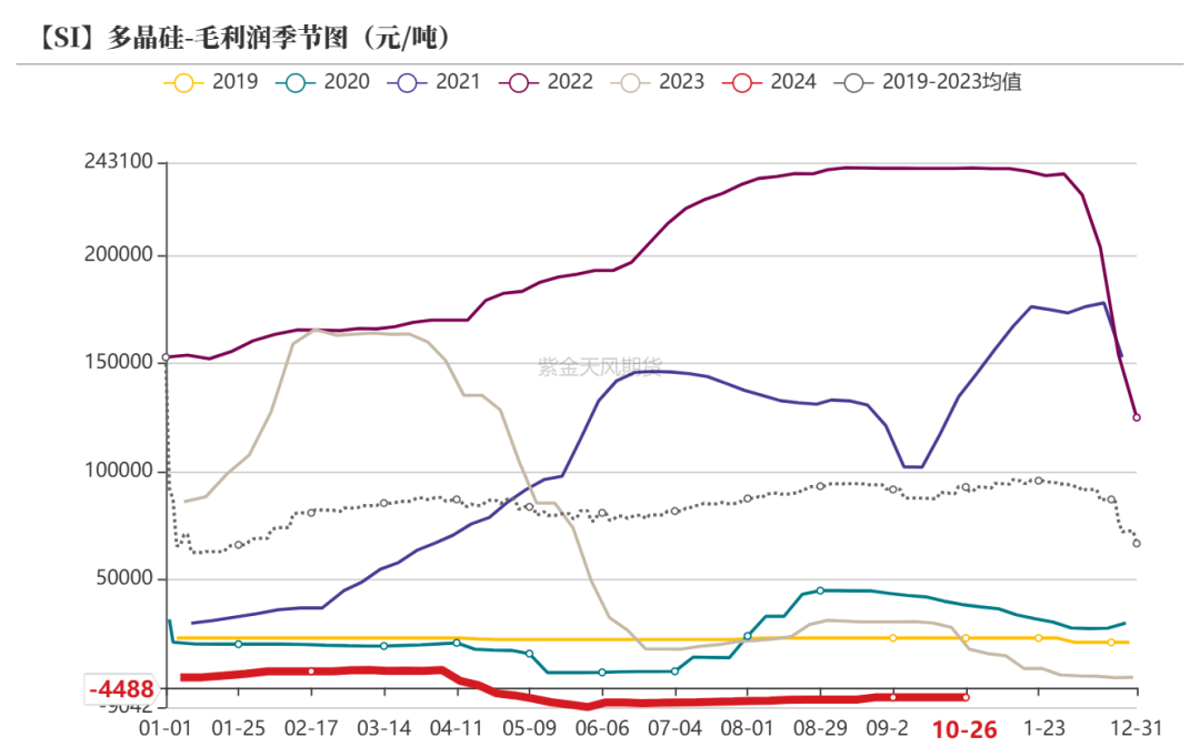 工业硅：波动加剧-第36张图片-008彩票