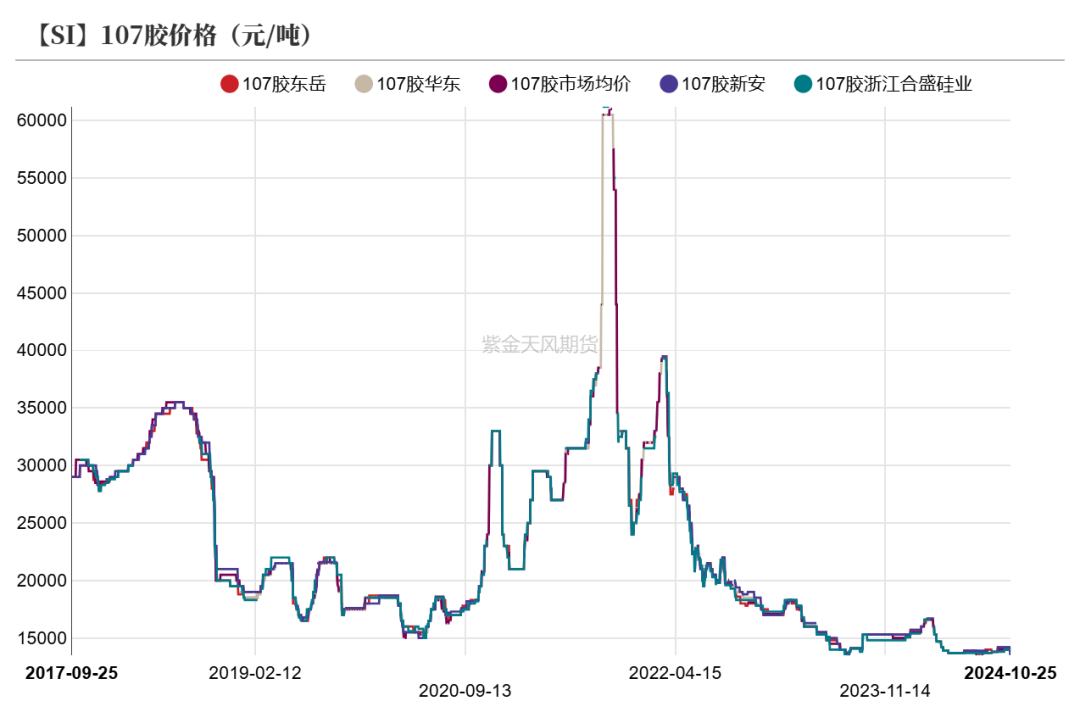 工业硅：波动加剧-第39张图片-008彩票