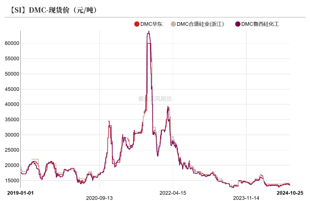 工业硅：波动加剧-第40张图片-008彩票