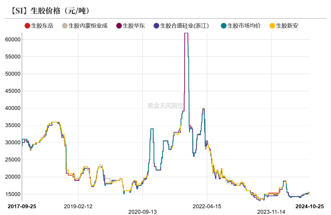 工业硅：波动加剧-第41张图片-008彩票