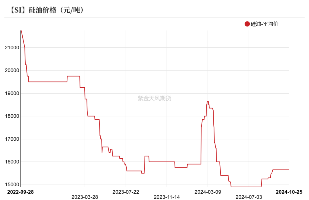 工业硅：波动加剧-第42张图片-008彩票