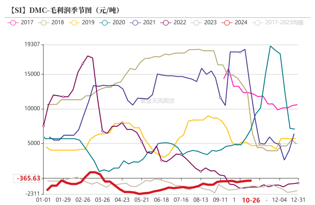 工业硅：波动加剧-第44张图片-008彩票