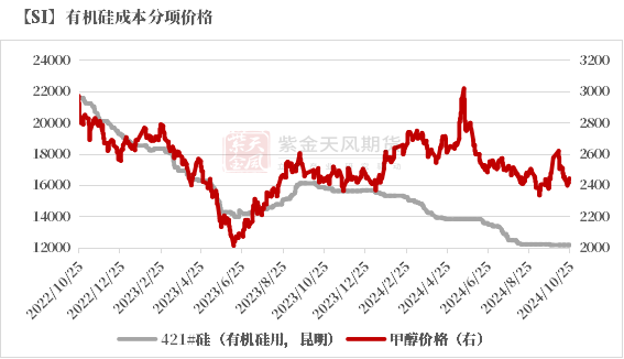 工业硅：波动加剧-第45张图片-008彩票