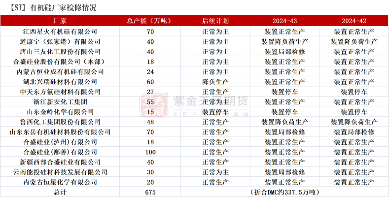 工业硅：波动加剧-第49张图片-008彩票