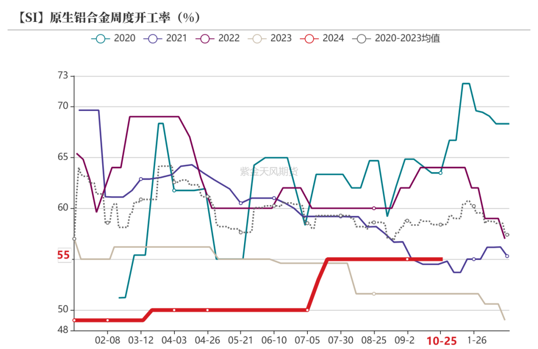 工业硅：波动加剧-第51张图片-008彩票