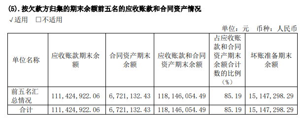 大客户依赖下格灵深瞳收入骤减72.99%、亏损扩大696.47%、应收账款周转超一年 收购进军军工未来成效几何？-第1张图片-008彩票