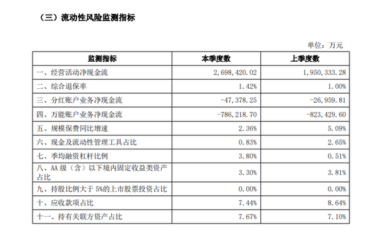 保费增速创五年新低 3000亿信泰人寿身陷多重困境能否触底反弹？！-第2张图片-008彩票