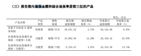 保费增速创五年新低 3000亿信泰人寿身陷多重困境能否触底反弹？！-第3张图片-008彩票