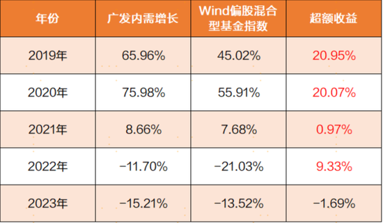 震荡行情下，主动权益基金经理如何创造超额收益？-第2张图片-008彩票