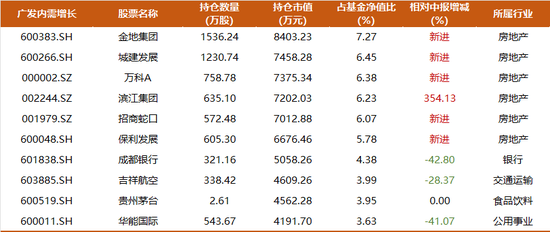 震荡行情下，主动权益基金经理如何创造超额收益？-第3张图片-008彩票