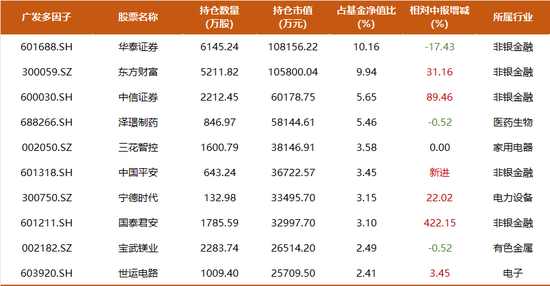 震荡行情下，主动权益基金经理如何创造超额收益？-第4张图片-008彩票