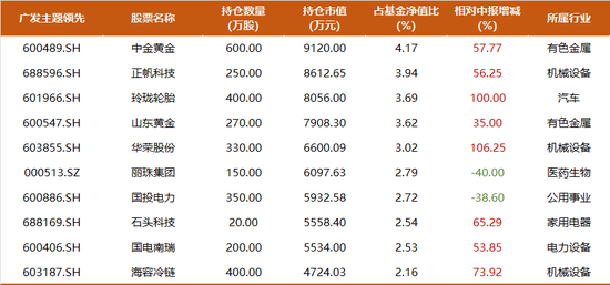 震荡行情下，主动权益基金经理如何创造超额收益？-第5张图片-008彩票