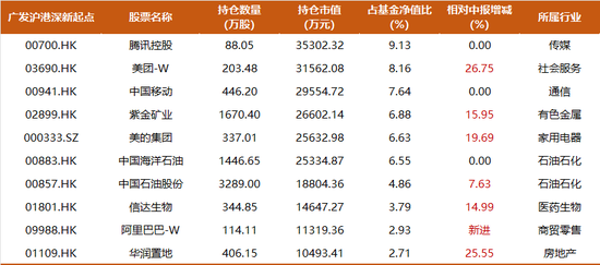 震荡行情下，主动权益基金经理如何创造超额收益？-第6张图片-008彩票