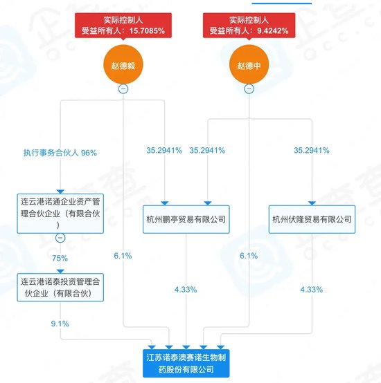 “资本高手”马失前蹄！百亿诺泰生物被投资者和律师盯上了-第3张图片-008彩票